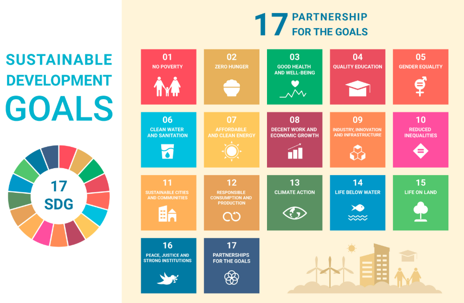 UN's SDG
